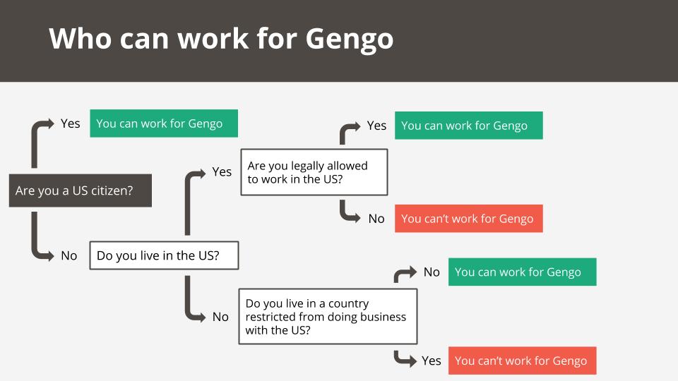 Who-can-work-for-Gengo.jpg