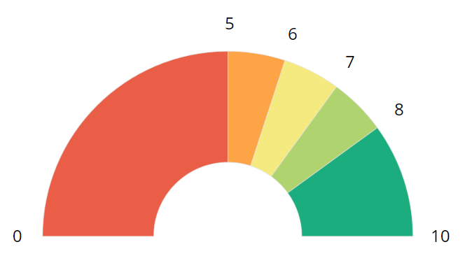 score-colors.png